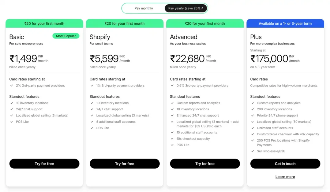 Shopify Pricing